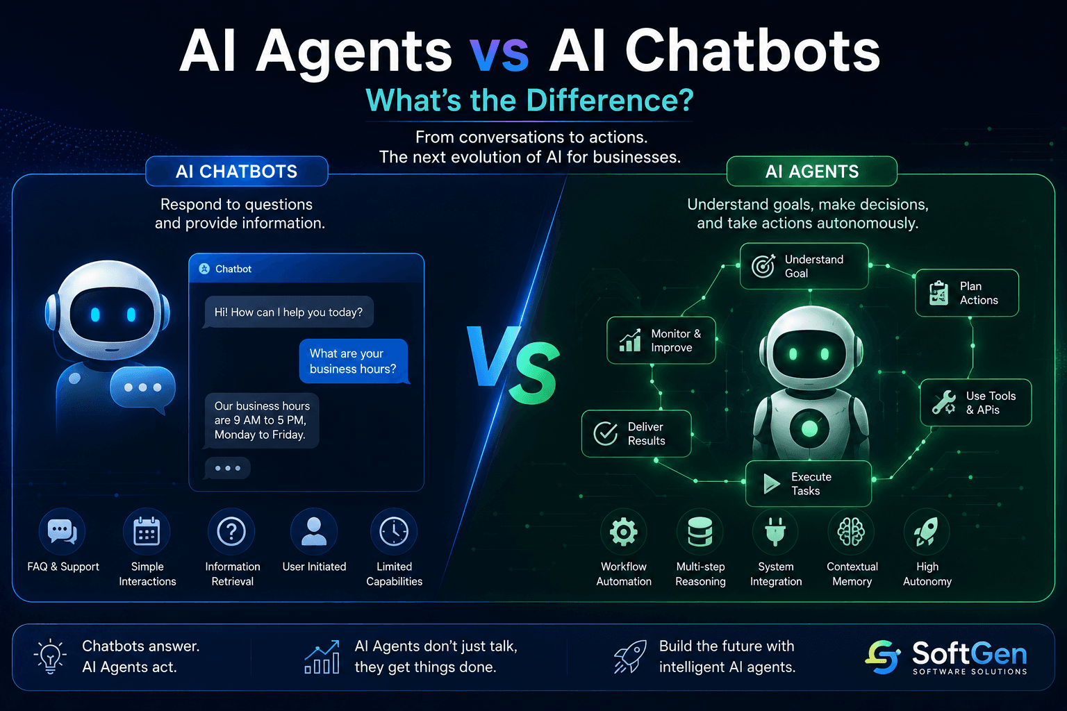 AI Agents vs AI Chatbots Comparison