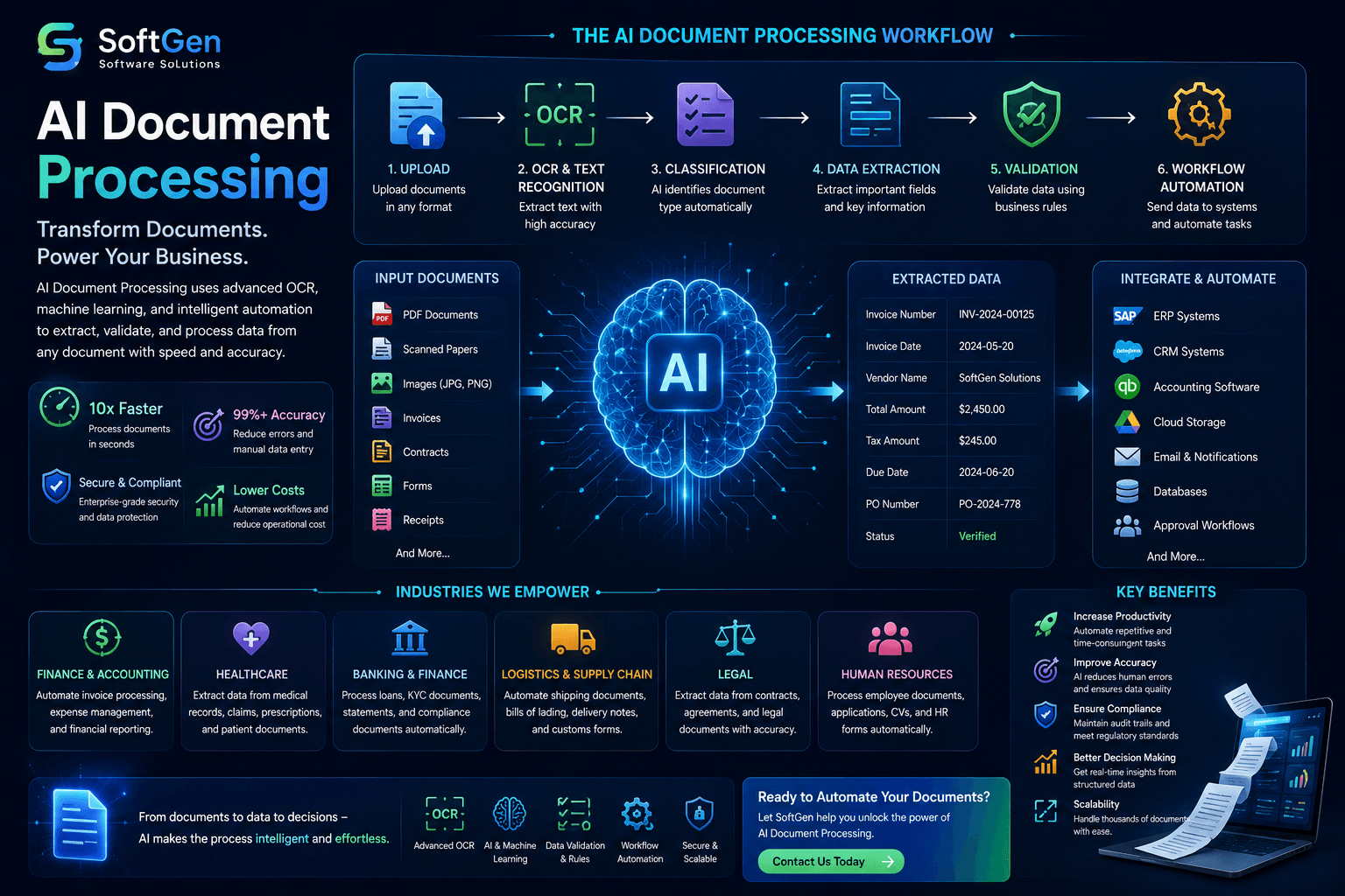 AI Document Processing Workflow