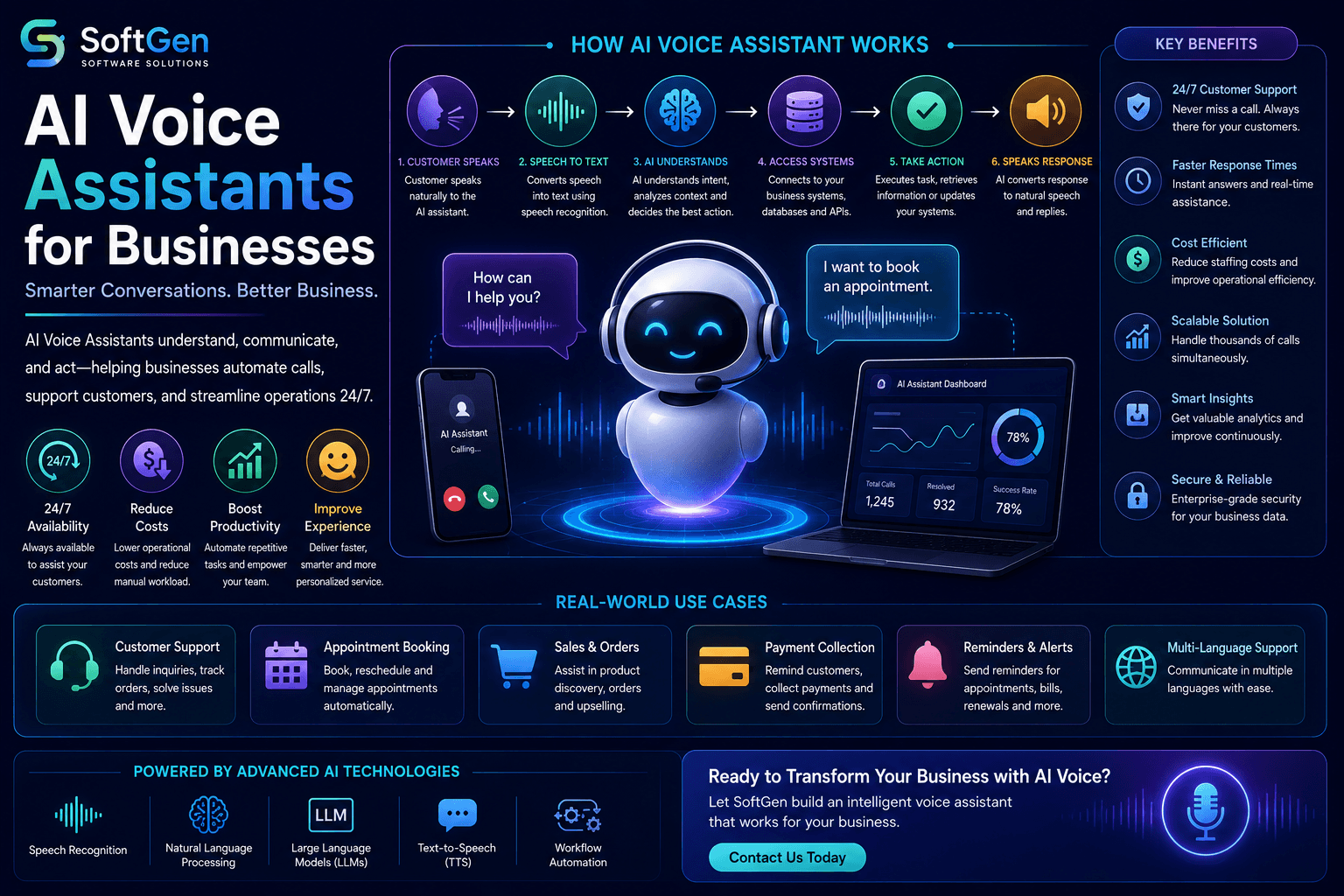 AI Voice Assistants for Businesses