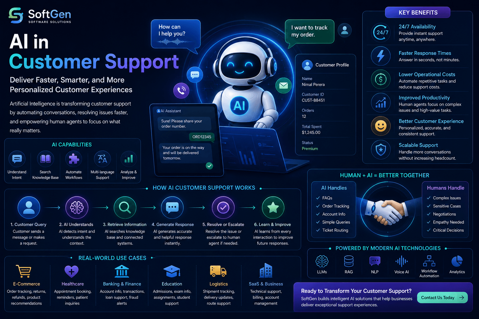 AI in Customer Support: How Artificial Intelligence Is Transforming Customer Service