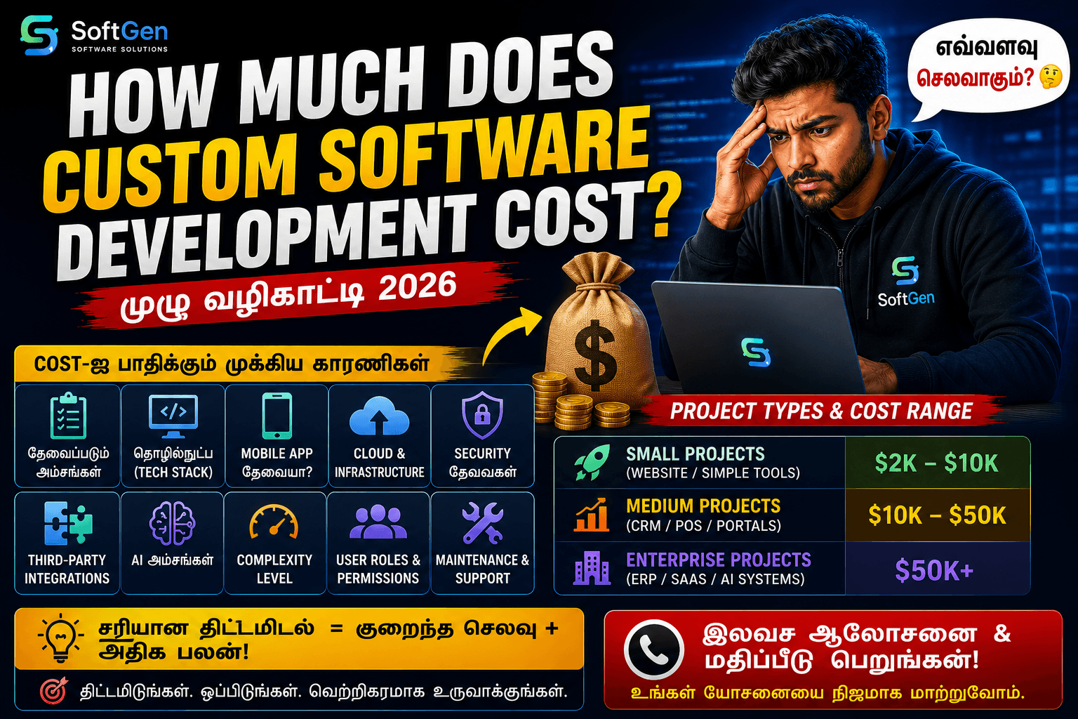 How Much Does Custom Software Development Cost? A Complete Pricing Guide (2026)