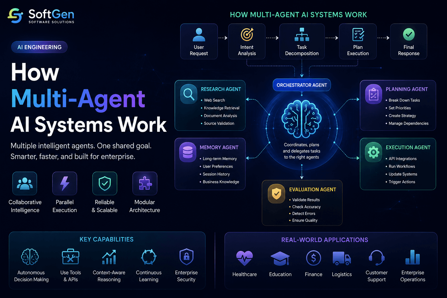 Multi-Agent AI System Overview