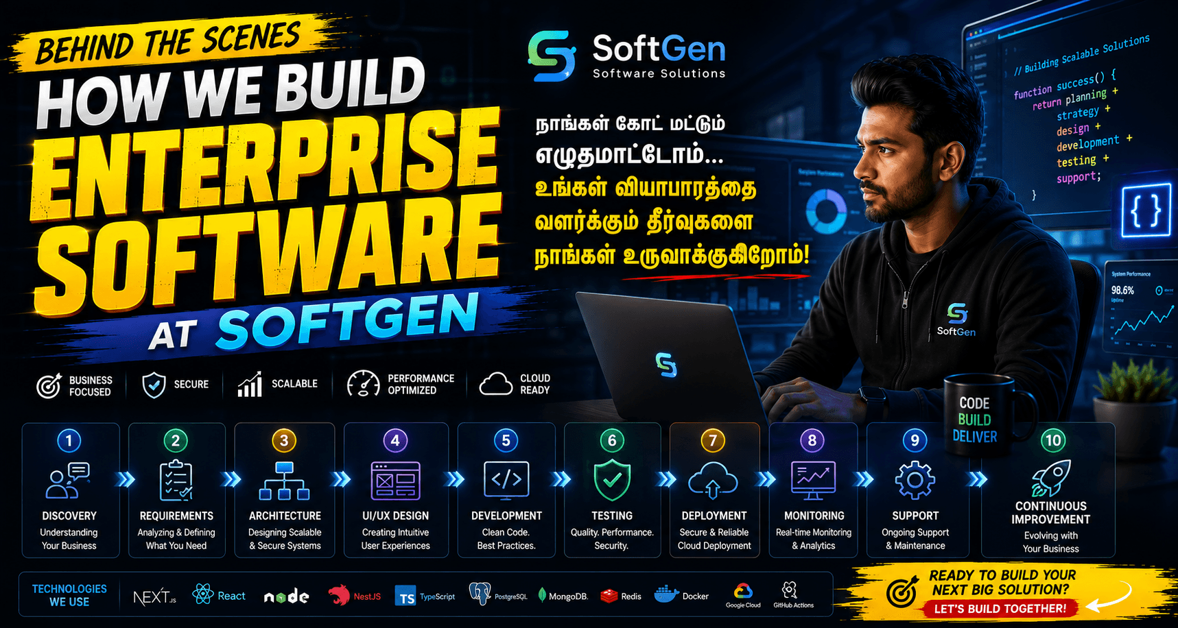 How We Build Enterprise Software at SoftGen: Our End-to-End Development Process