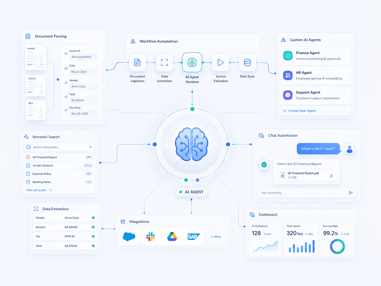 AI Agents & Workflow Automation